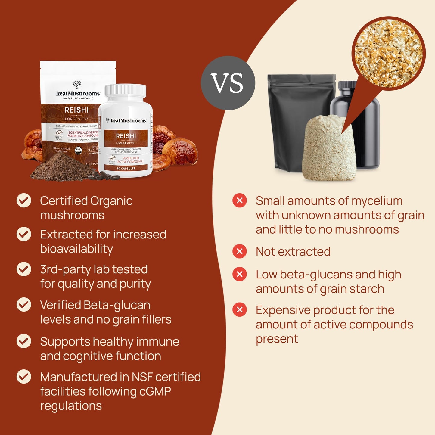 Real Mushrooms Reishi Mushroom Powder - Handpicked Organic Mushroom Extracts - Red Reishi for Tranquil Daily Wellness, Verified Beta Glucans – Vegan Non-GMO Mushrooms Supplement Organic– 100 Servings