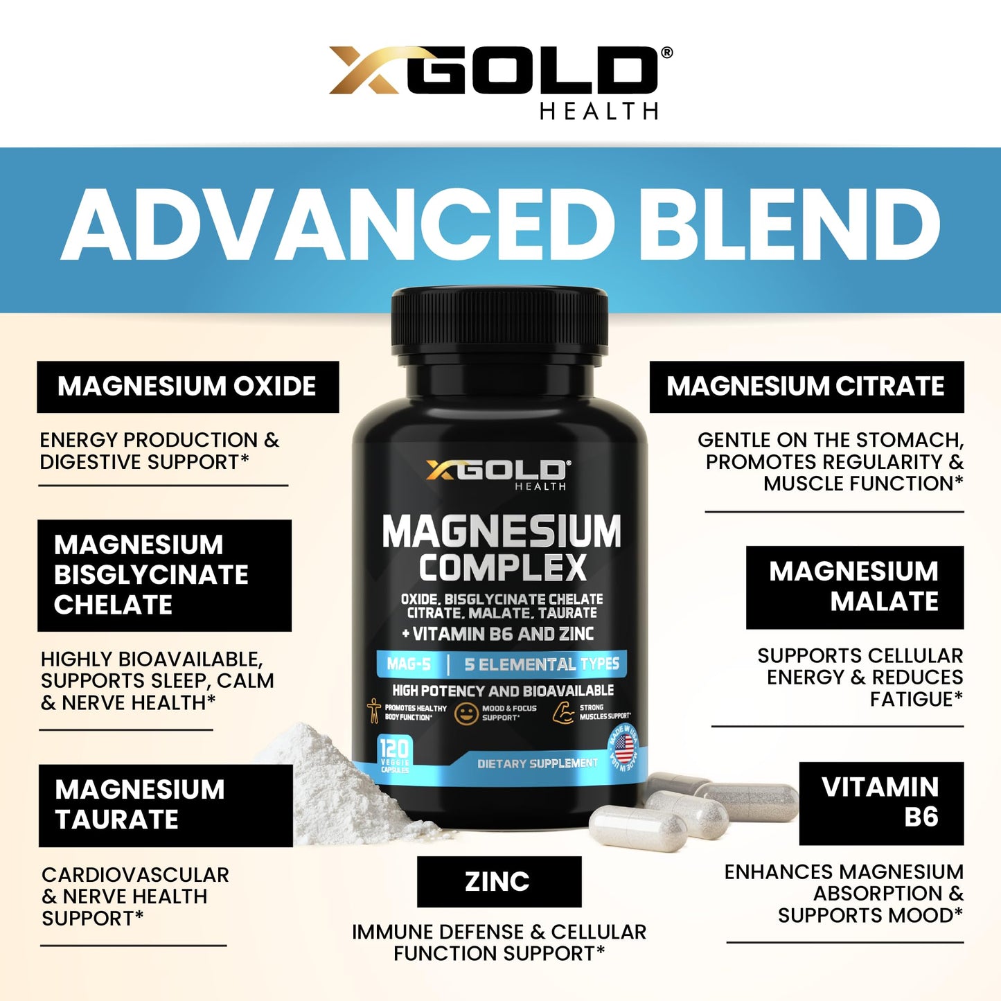 Micronized Magnesium Complex Plus B6 | Zinc Magnesium Oxide, Bisglycinate Chelate,Citrate, Malate | Taurate | Bones, Muscle, Energy,Immune System High Absorption - Made in The USA