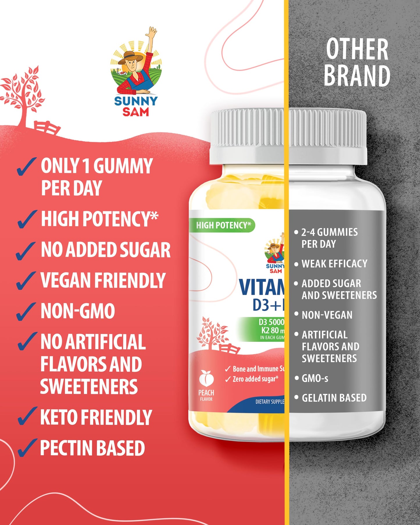 Magnesium Gummies for Kids & Vitamin D3 K2 Gummies 5000 IU - Immune & Bone Support - Sugar-Free Vitamin D Gummy Supplement - High-Absorption, Vegan, Gluten-Free Gummies for Adults