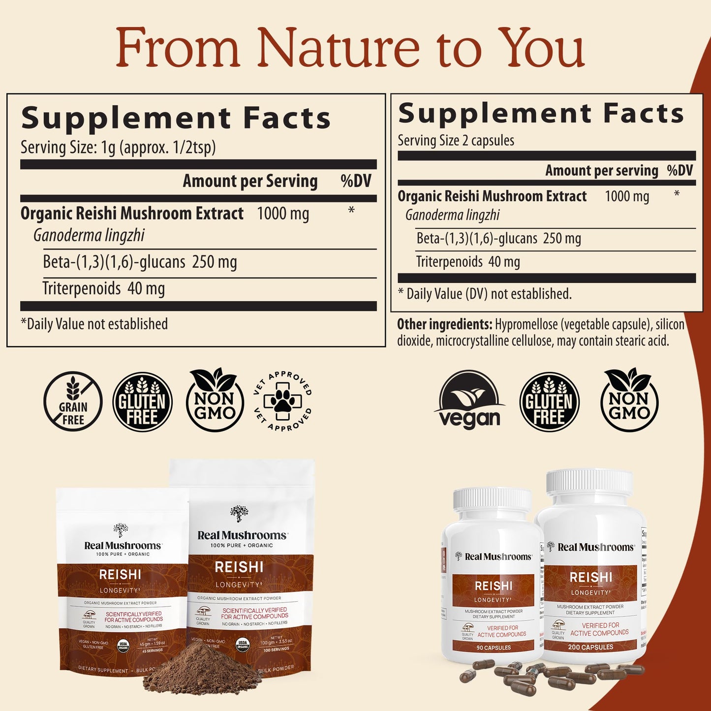 Real Mushrooms Reishi Mushroom Capsules - Handpicked Organic Mushrooms Extracts - Red Reishi for Daily Wellness with Verified Beta Glucans – Vegan Non-GMO Organic Mushroom Complex– 90 ct