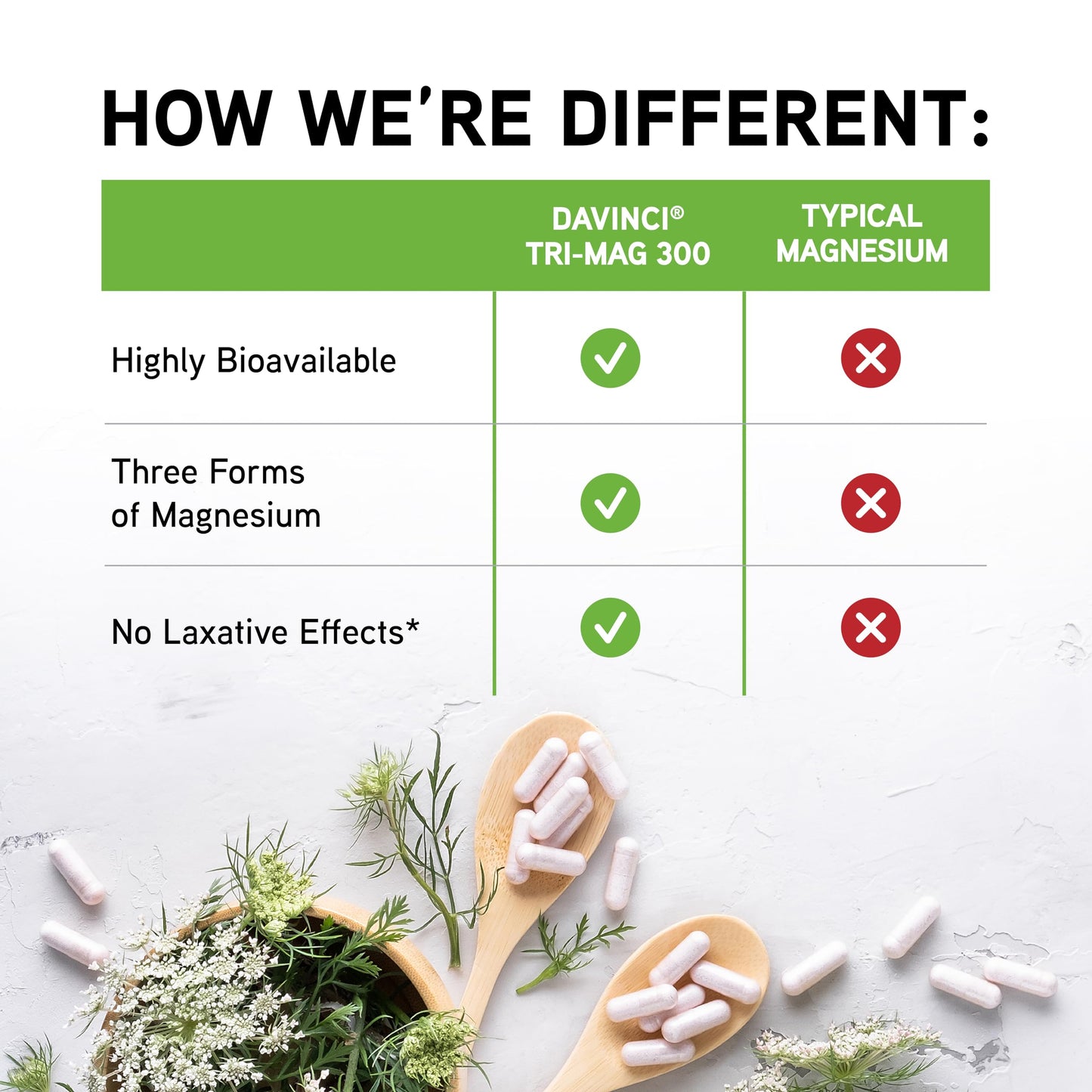 Pre-Order | Arrives in 5–10 Days – DaVinci Labs Tri-Mag 300 - Chelated Magnesium Supplement with Glycinate, Taurinate & Malate - Helps Support Adrenal Hormone Balance, Nutrient Absorption, Nerve Function & Bone Health* - 120 Capsules