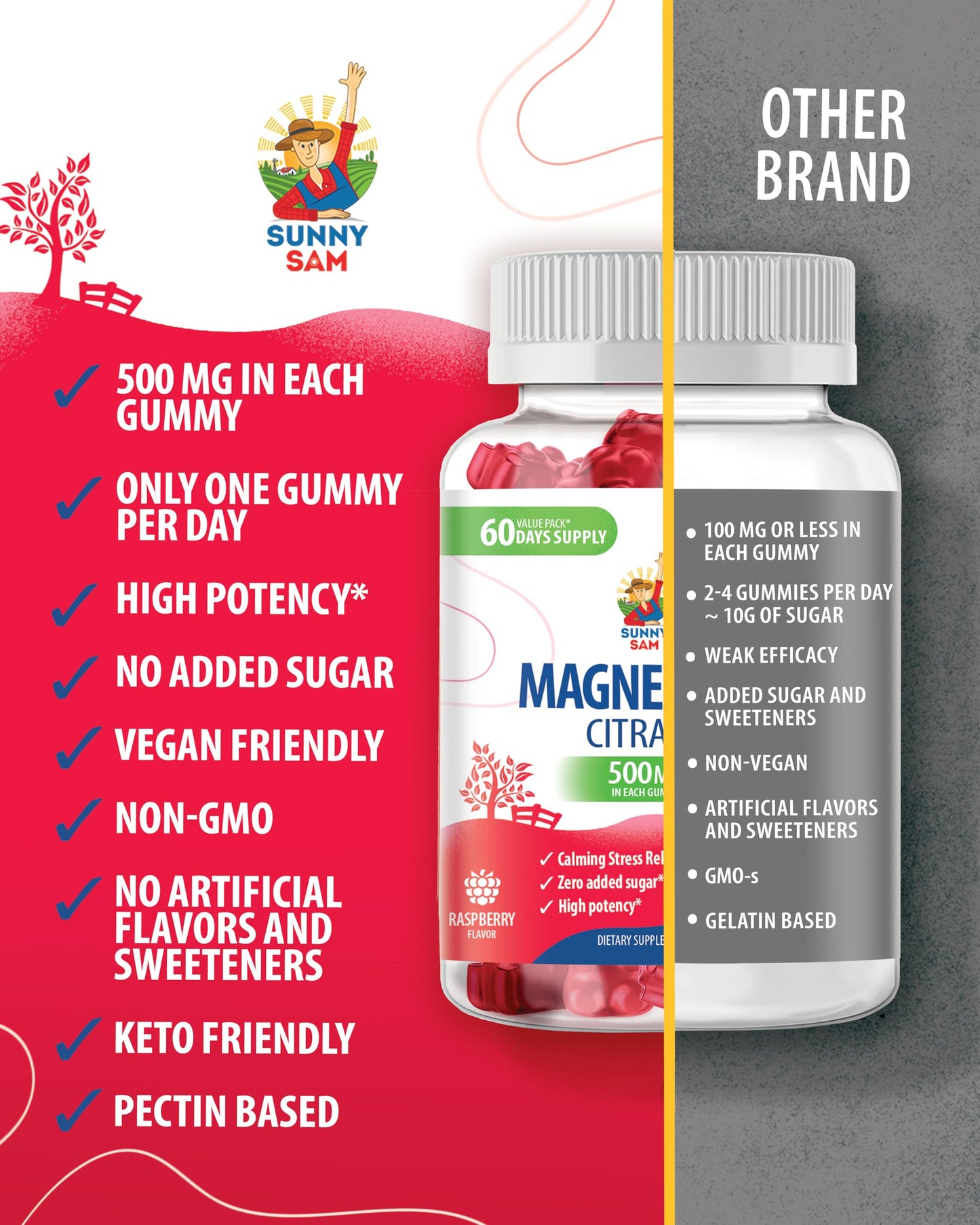 Magnesium 200mg & Magnesium 500mg for Adults