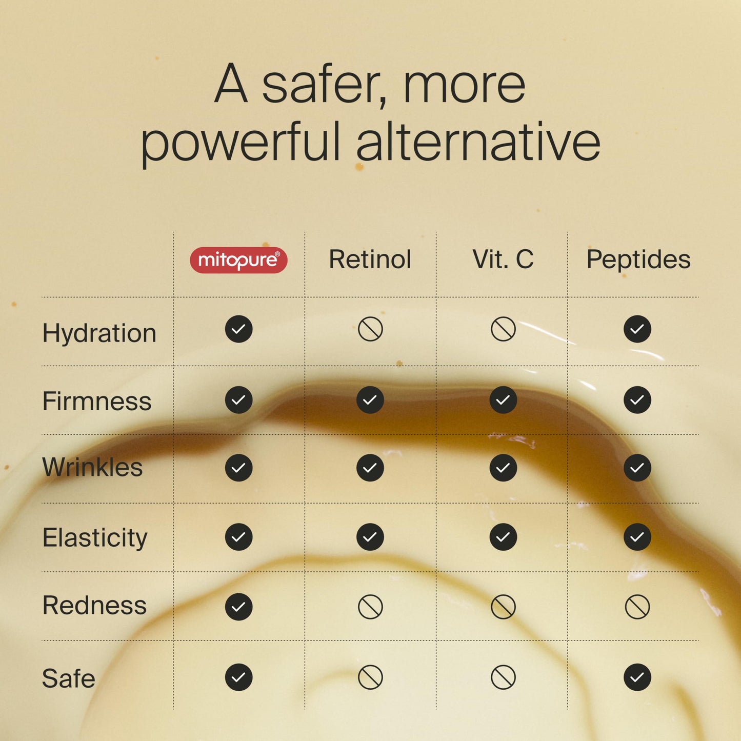 The Serum powered by Mitopure (Urolithin A) Instant lifting feeling for visibly firmer complexion. Clinically proven to boost skin hydration and reduce wrinkles appearance. 1.0oz (30ml)
