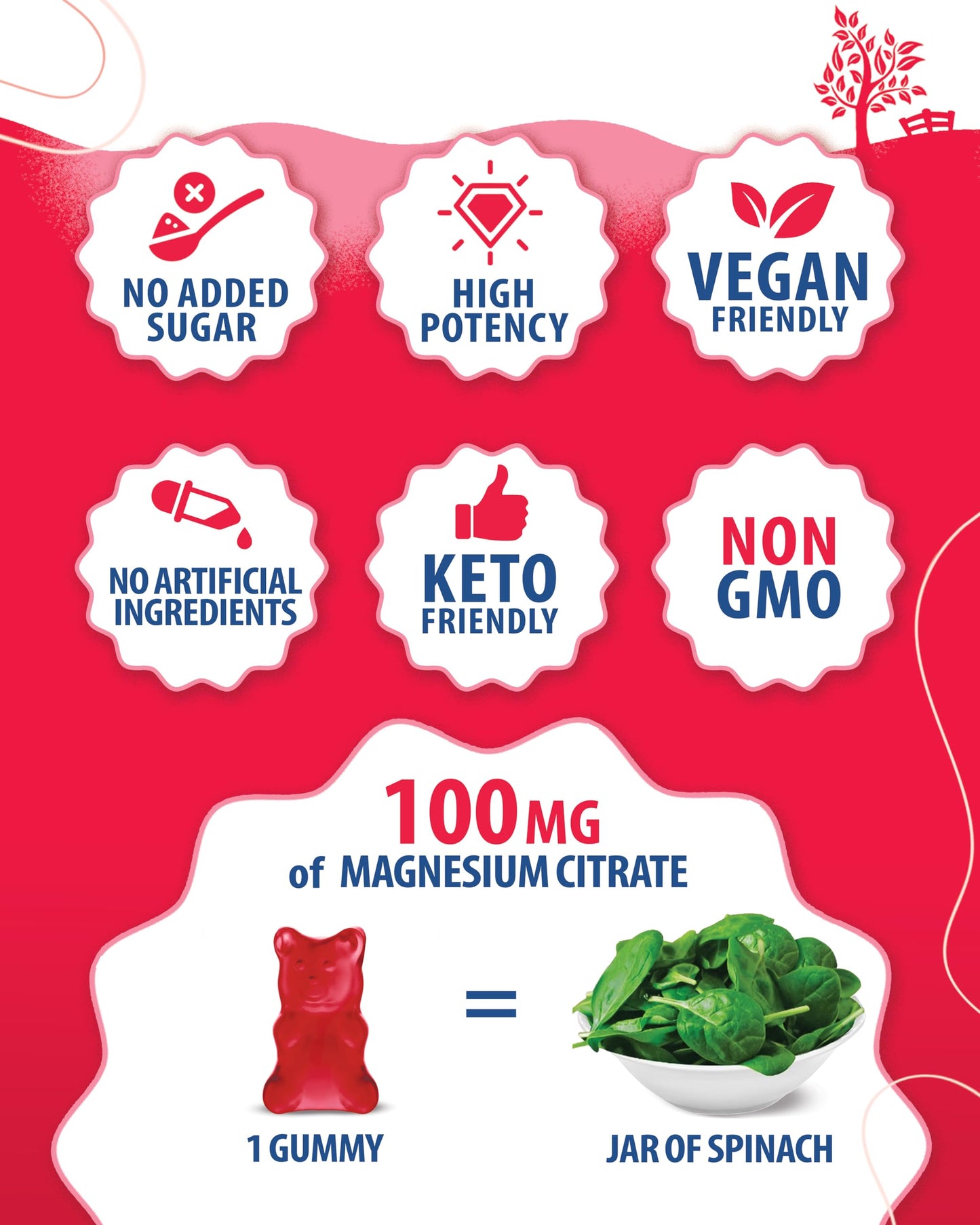 Magnesium Gummies for Adults & Zinc Gummies for Adults - Zinc Chewable Gummy for Immune Support - Powerful Natural Antioxidant Non-GMO Supplement for Children Men Woman Adults