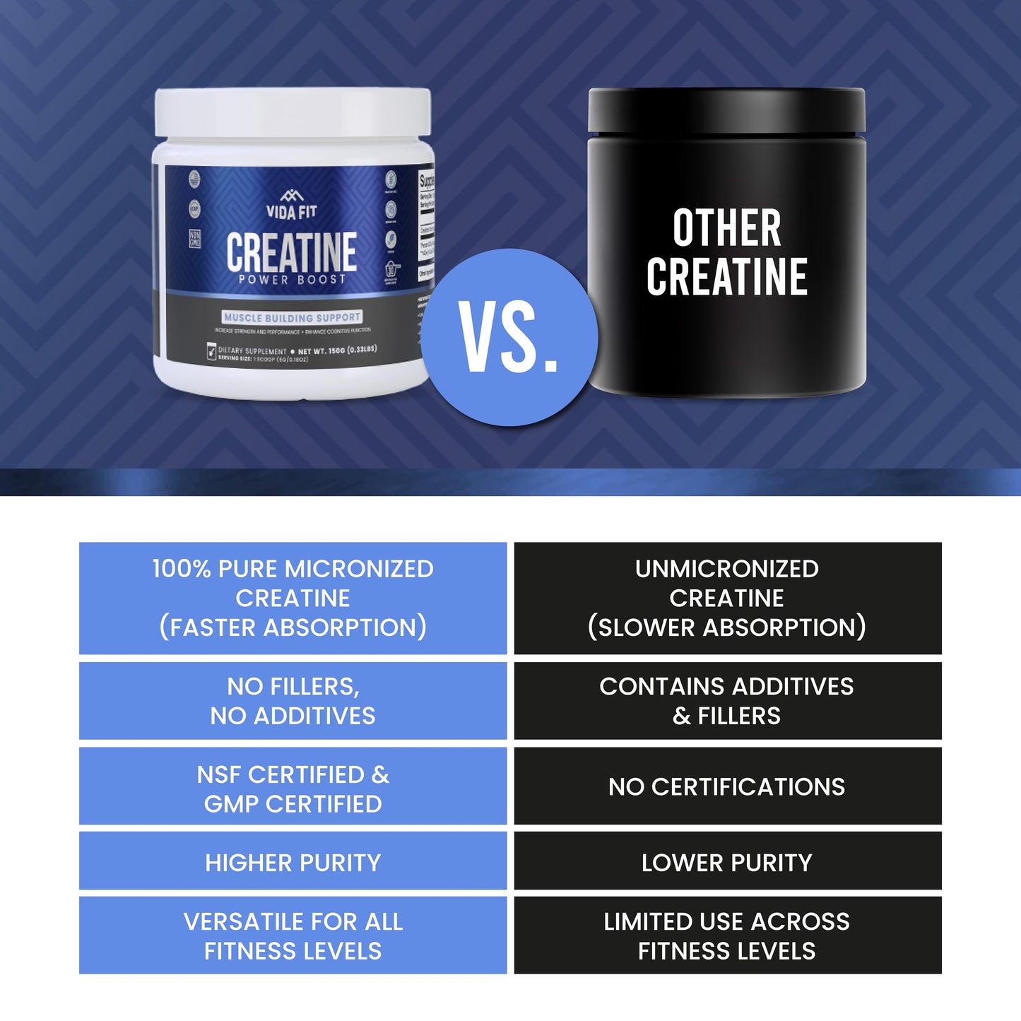 Micronized Creatine Monohydrate Powder, Vegan Creatine Powder Unflavoured, Supplements for Men, Pure Workout Essentials for Women, NSF Certified (150g) (5g Per Serv) (30 Servings) - Vida Fit