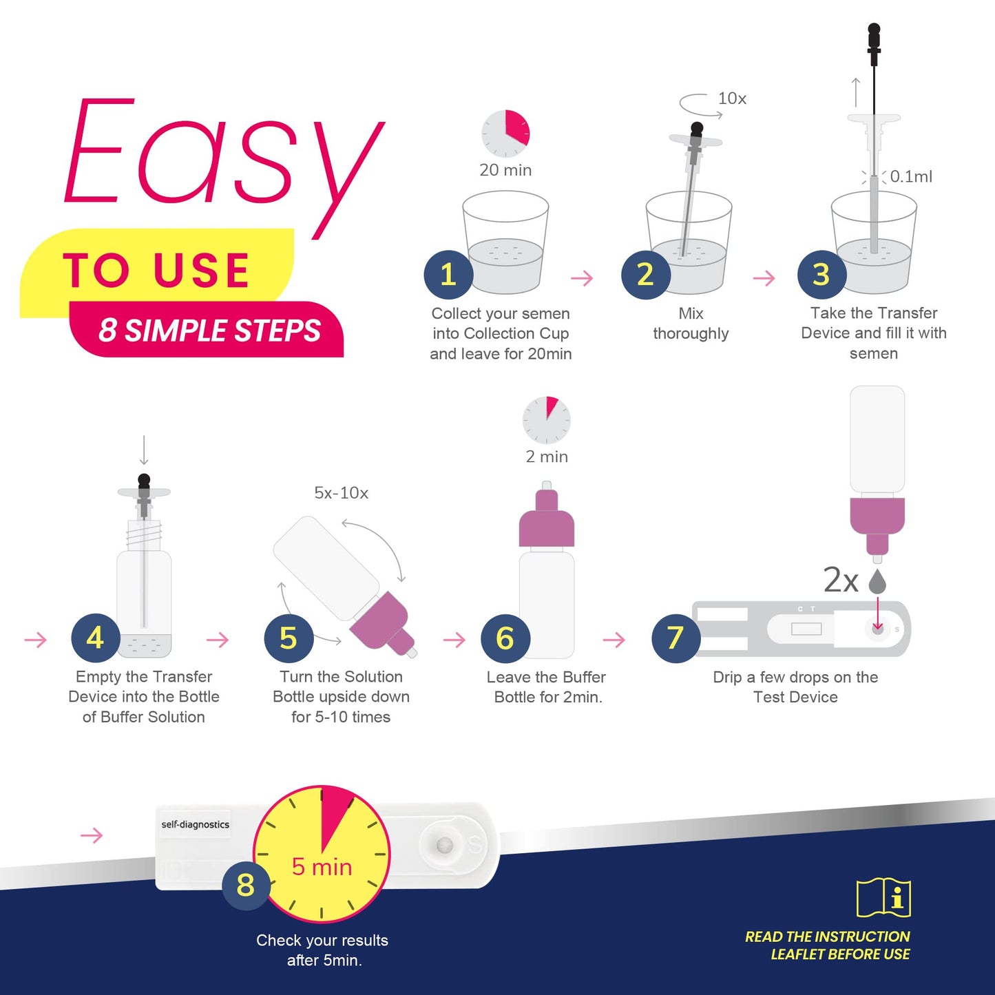 CONCEIVE PLUS MALE FERTILITY TEST