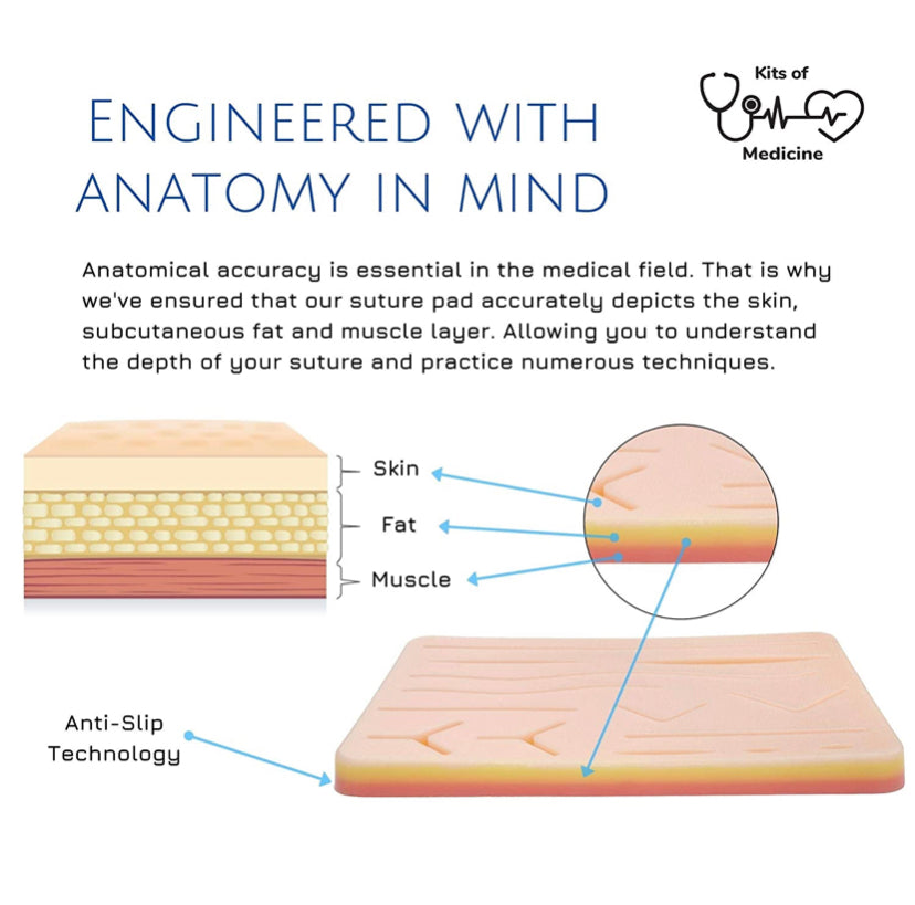 KITS OF MEDICINE SUTURE PRACTICE KIT