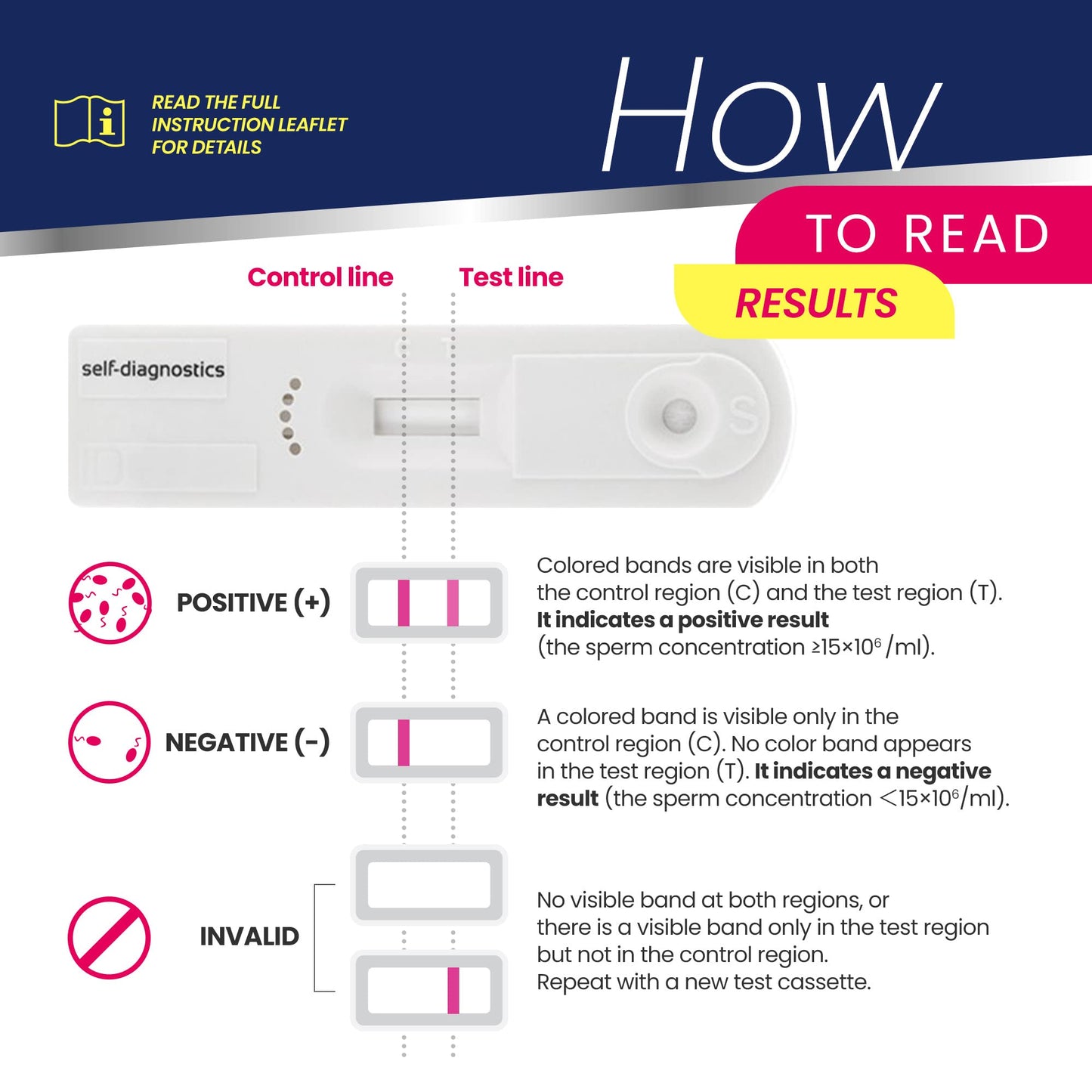 CONCEIVE PLUS MALE FERTILITY TEST