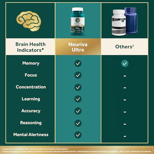 NEURIVA Ultra Decaffeinated Clinically Tested Nootropic Brain Supplement for Mental Alertness, Memory, Focus & Concentration, Cognivive, Neurofactor, Phosphatidylserine, Vitamins B6 B12, 60 Capsules