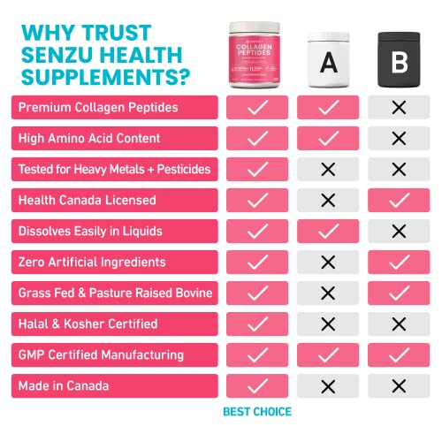 Premium Collagen Peptides Protein Powder For Healthy Hair, Skin, Nails, Joints - Hydrolyzed For Better Absorption | Made in Canada, Grass Fed, Keto, Kosher & Halal Certified - Non GMO, Gluten Free (454g / 16 oz)