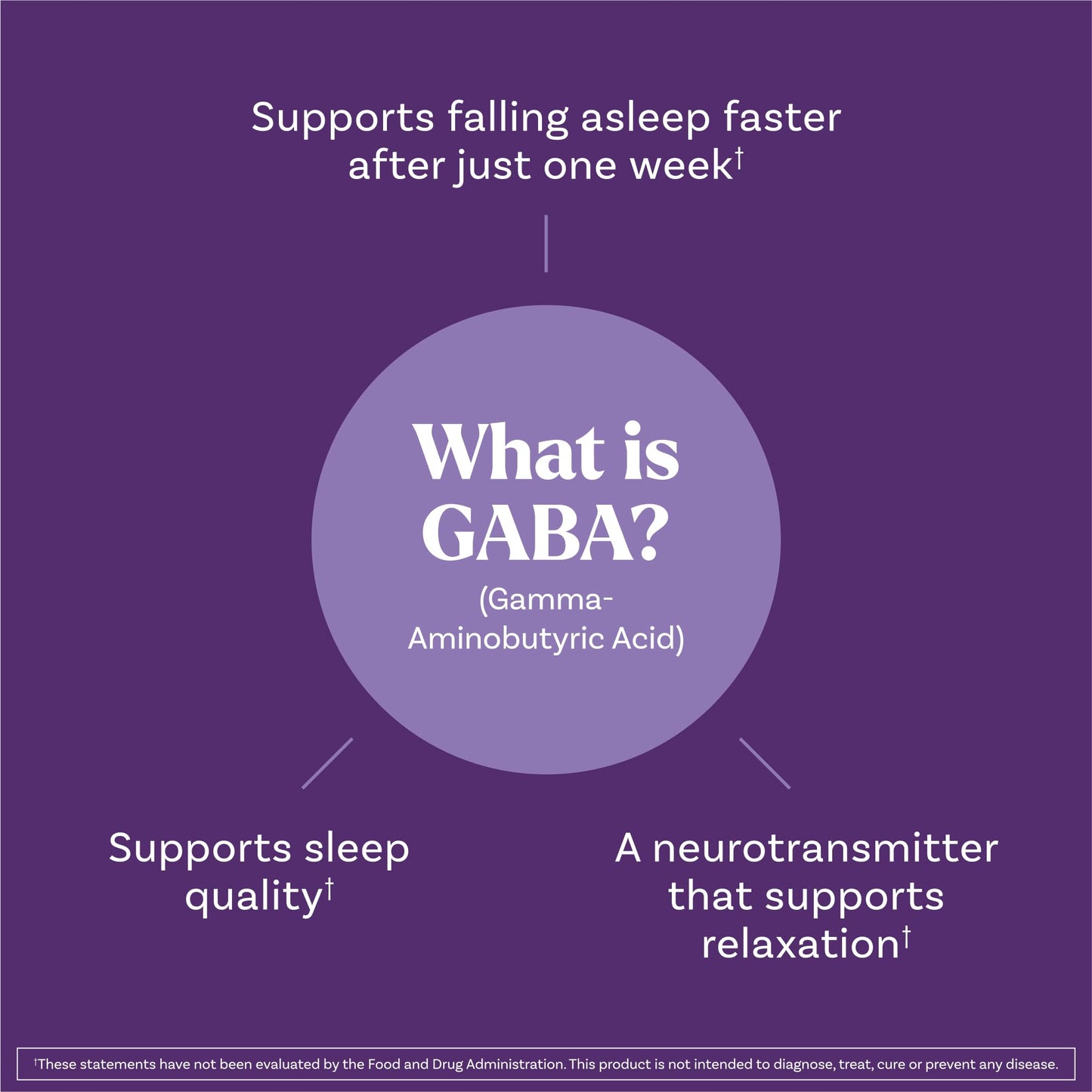 Natrol Sleep & Restore Capsules - Calm Magnesium Glycinate, Magnesium Sleep Aid with GABA, Melatonin 5mg, Botanical Blend, 30 Day Supply