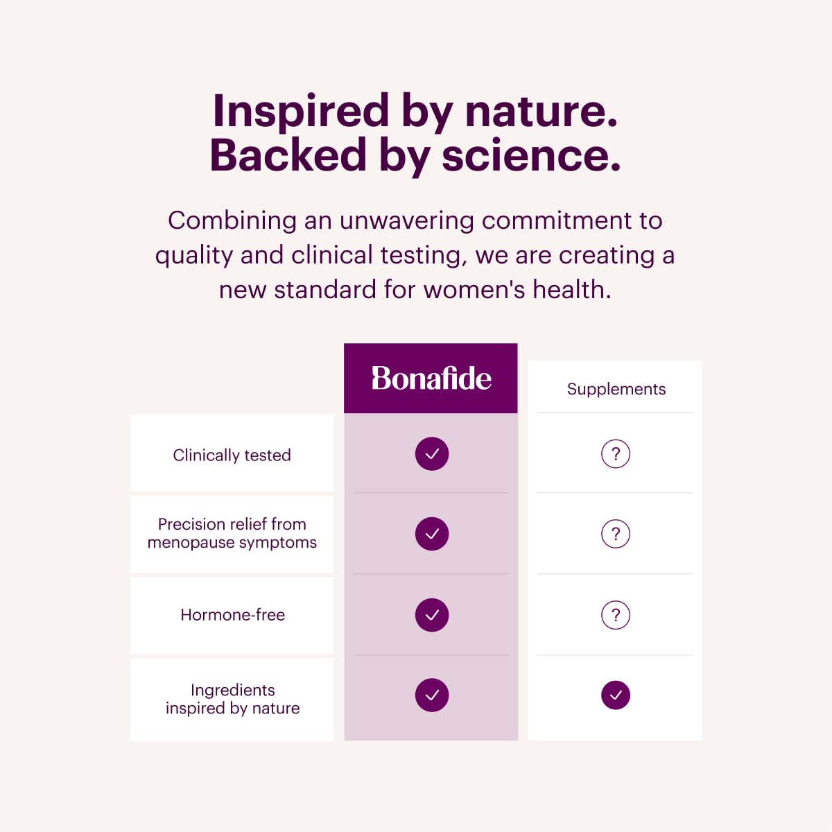 Bonafide Serenol Relief from Hormonal Mood Swings, Irritability, & PMS Bloating. — 3-Month Supply (180 Tablets)