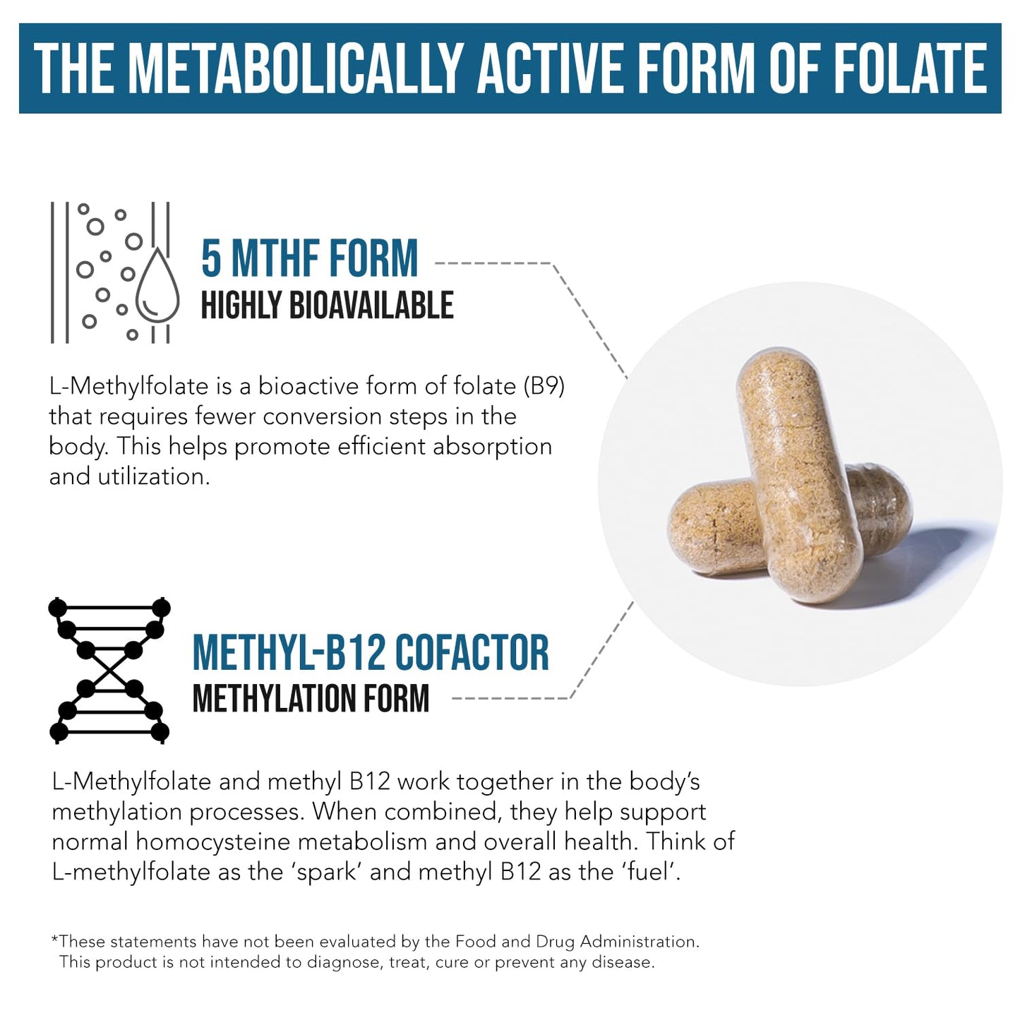 L Methyl Folate 1000 mcg Plus Methyl B12 Cofactor – Active 5-MTHF Form - Supports Mood, Methylation, Cognition – Highly Bioavailable Bioactive Forms of Vitamin B9 & B12 (60 Capsules – 60 Servings)