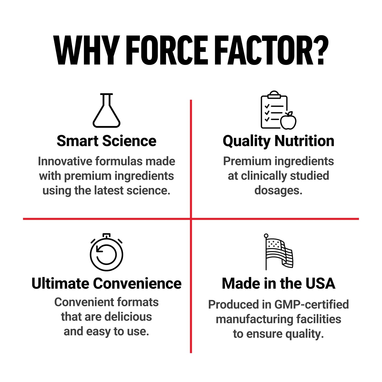 Force Factor Yohimbine Supplement for Men, Yohimbe Bark Extract with Superior Absorption to Enhance Performance, 6mg Yohimbine Bark Pills with Key Natural Ingredients, Works Fast, 30 Capsules