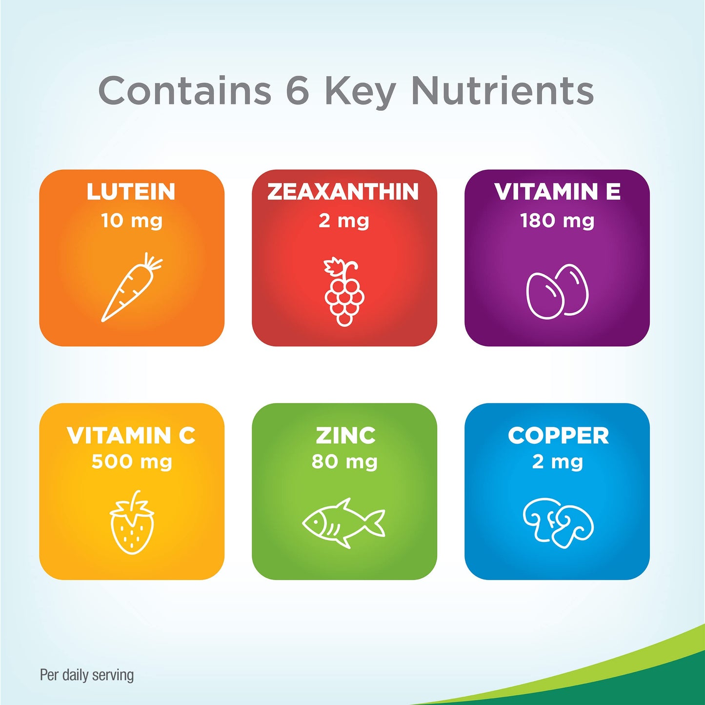 PreserVision AREDS 2 Eye Vitamins, Lutein and Zeaxanthin Supplement with Vitamin C, Vitamin E, Zinc, and Copper, 120 Softgels (Minigels)