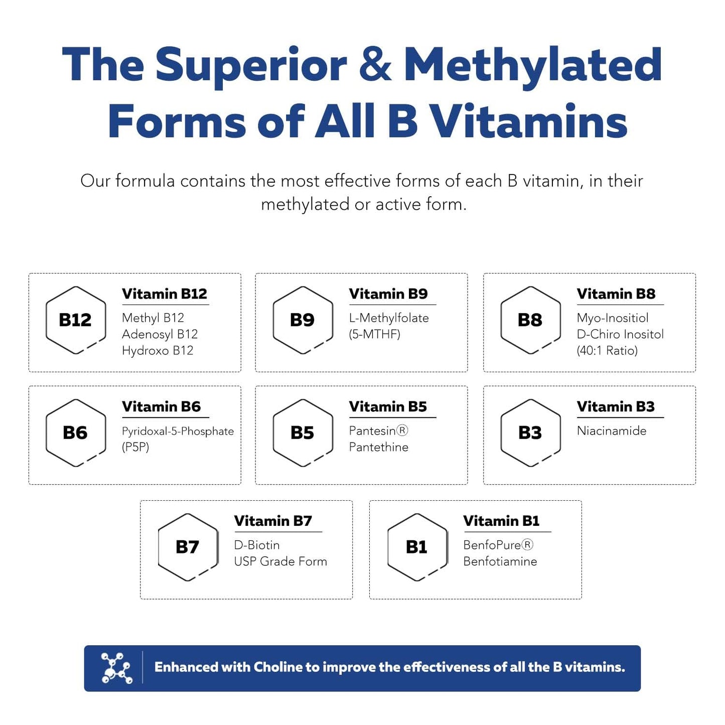 BioActive Vitamin B Complex - Blood Stream Ready, Methylated B Complex - Featuring Methylfolate, 3 BioActive Forms of B12, BenfoPure® B1 & Pantesin® B5 - 12 B Vitamins in Clinical Doses - 60 Servings