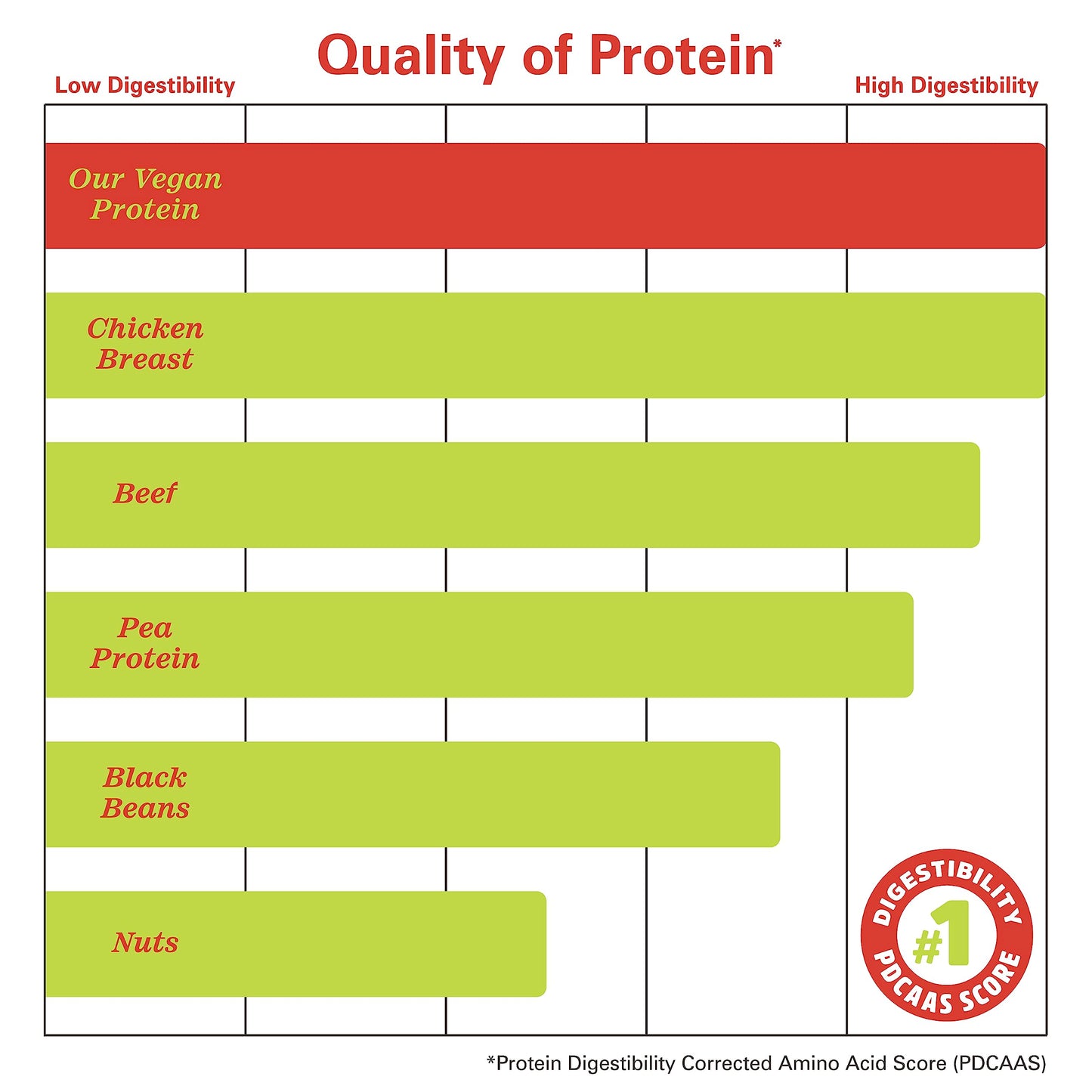 Zhou Plant Complete Vegan Protein Powder - Plant Based Protein Powder for Women & Men, Non Dairy Rice & Pea Blend for Smoothies & Shakes, 21g Protein Per Serving - Chocolate, 17.7oz (16 Servings)