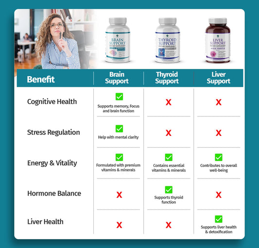 1 Body Brain Supplement Capsules with Lions Mane for Memory and Focus - Nootropics, Alpha GPC, Bacopa Monnieri