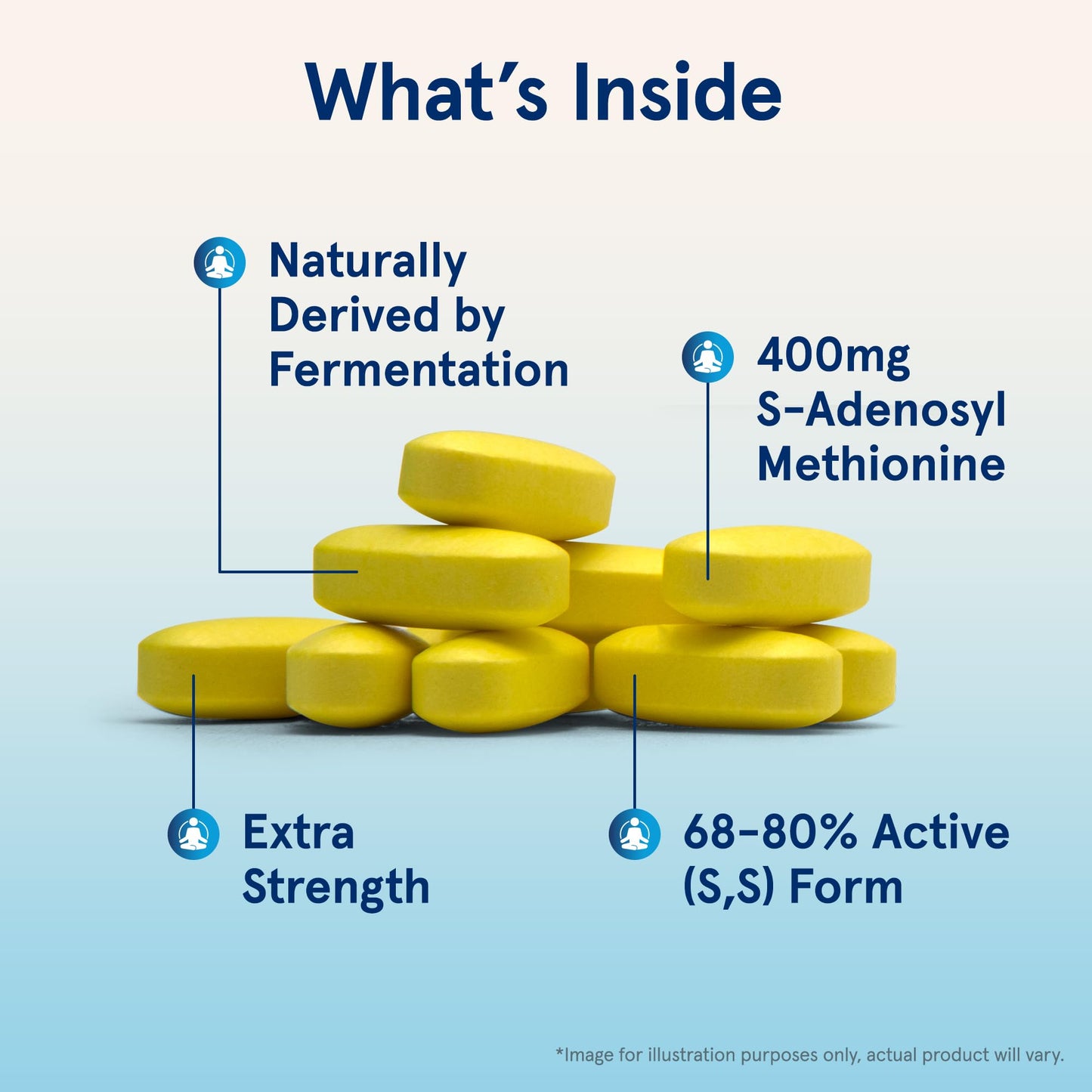 Pre-Order | Arrives in 5–10 Days – Jarrow Formulas SAMe 400 mg, Supports Joint Health, Liver Function, Brain Metabolism, 60 Tablets, Up To a 60 Day Supply