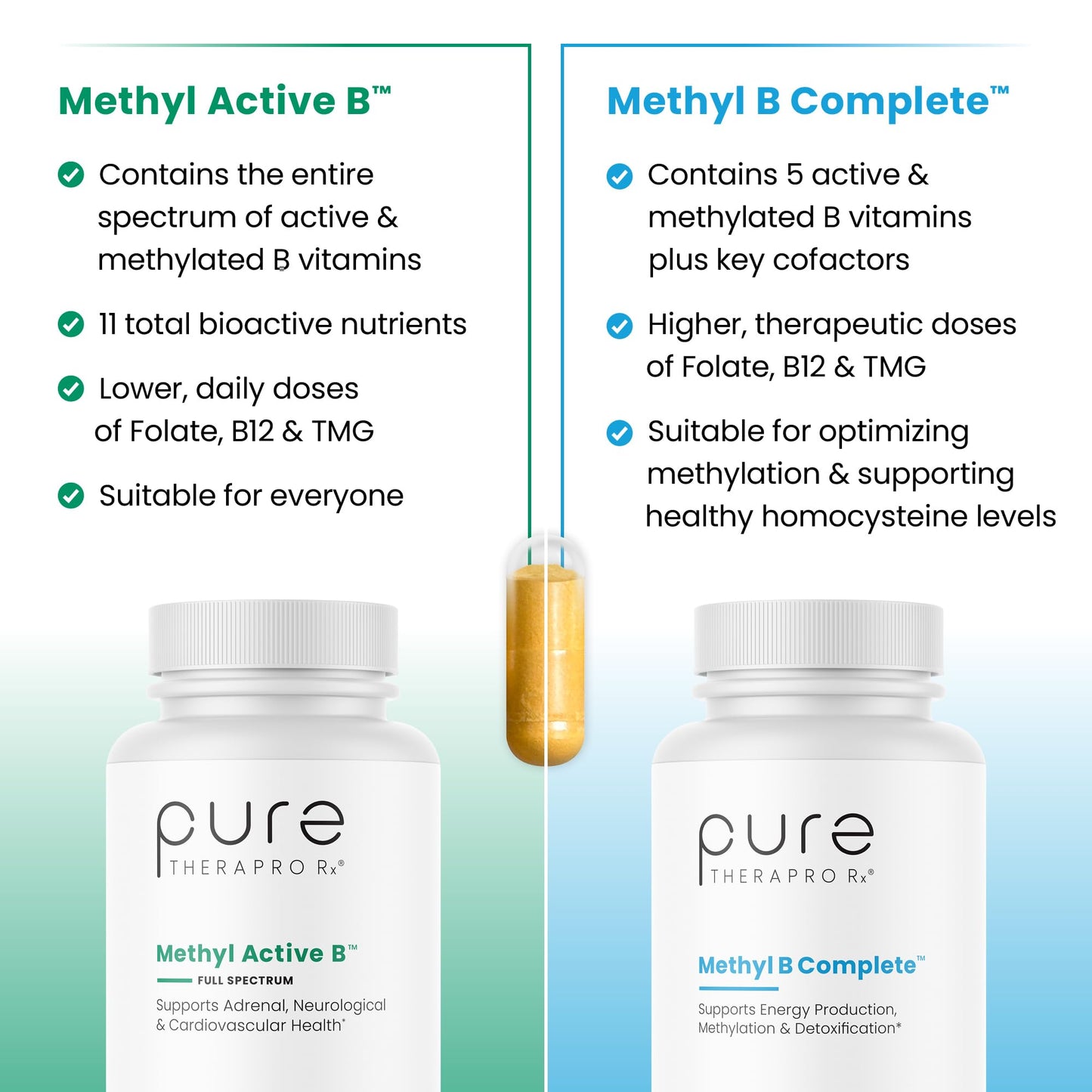Methyl B Complete - 60 Vegetable Capsules | Optimal Methylation Support Supplement with Quatrefolic 5-MTHF (Active folate), Methylcobalamin (Active B12), B2, B6, and TMG | Pharmaceutical Grade