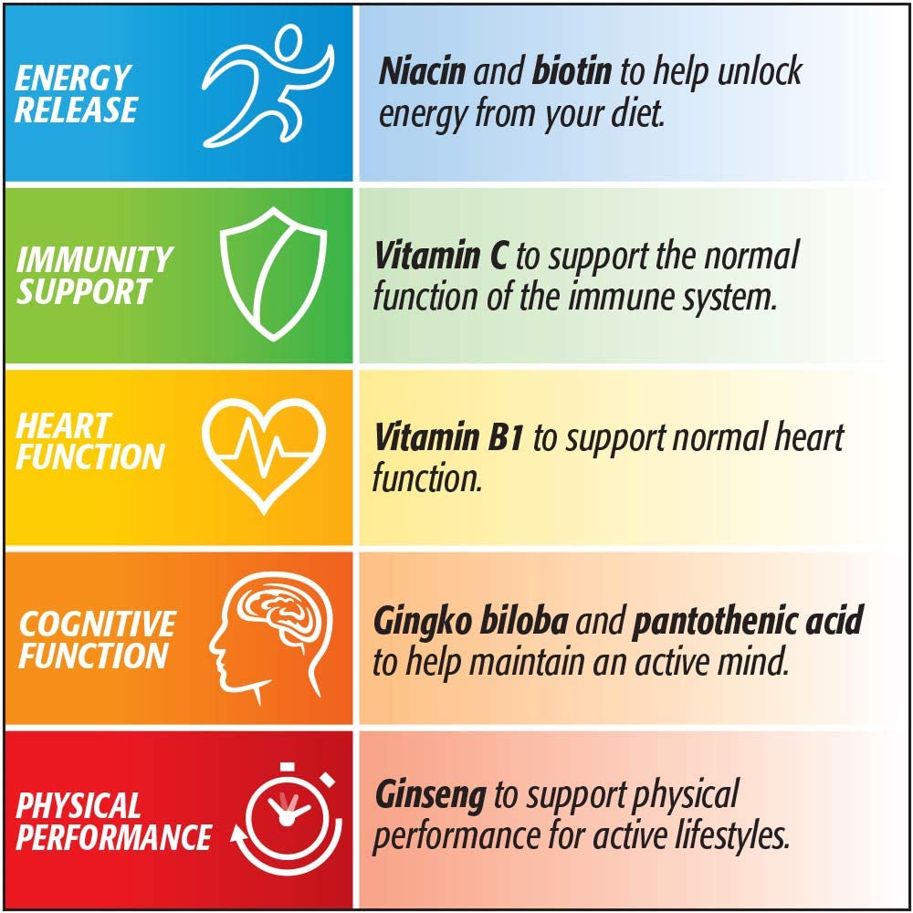CENTRUM PERFORMANCE MULTIVITAMIN - E-Pharmacy Ghana