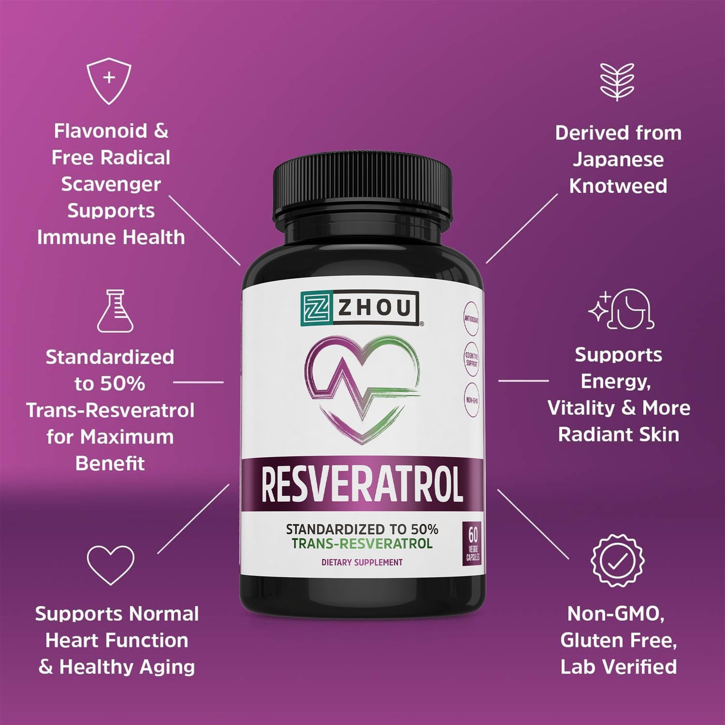 Zhou Resveratrol Supplement | Healthy Aging, Immune System & Heart Health Support | Powerful Antioxidant Benefits | 30 Servings, 60 Veg Caps