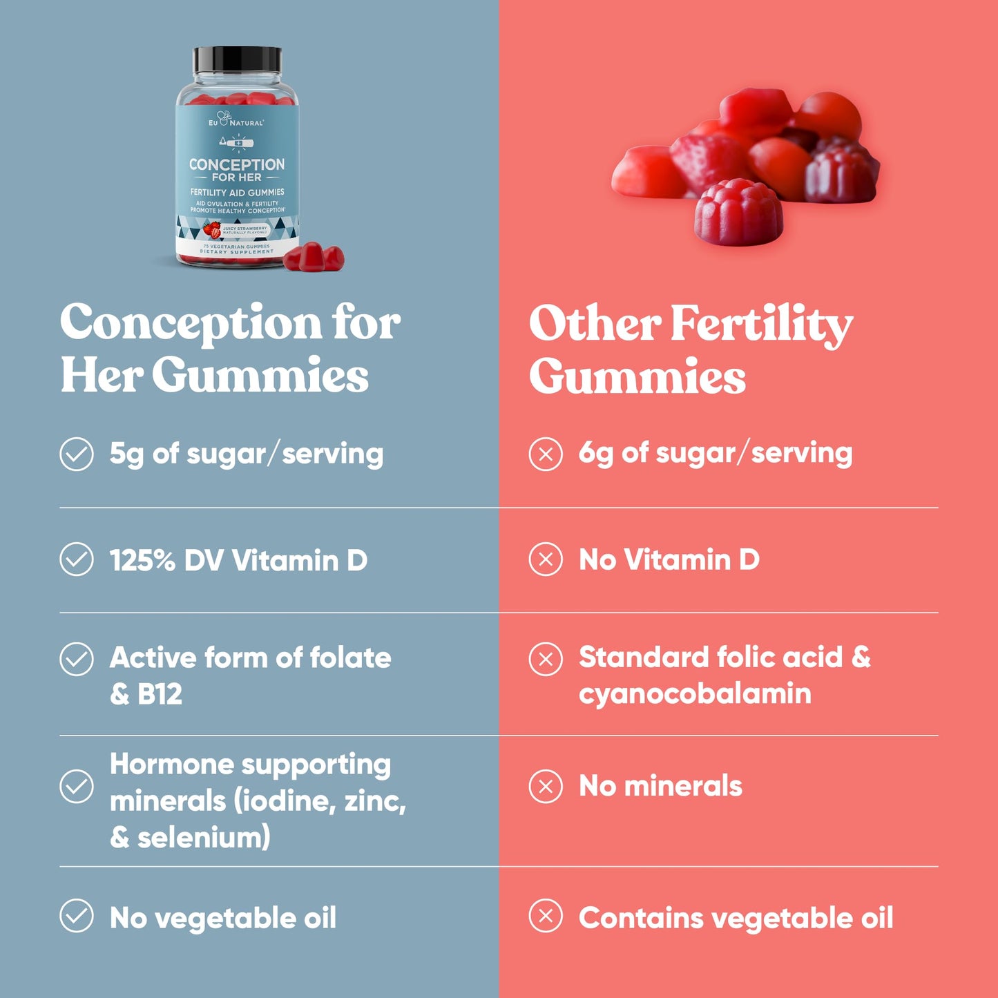 Pre-Order | Arrives in 5–10 Days – Conception for Her Fertility Gummies - Fertility Supplements for Women with Myo Inositol, Folate & More Essential Nutrients - Delicious Juicy Strawberry Hormone Balance Vitamins, 75 ct Gummies
