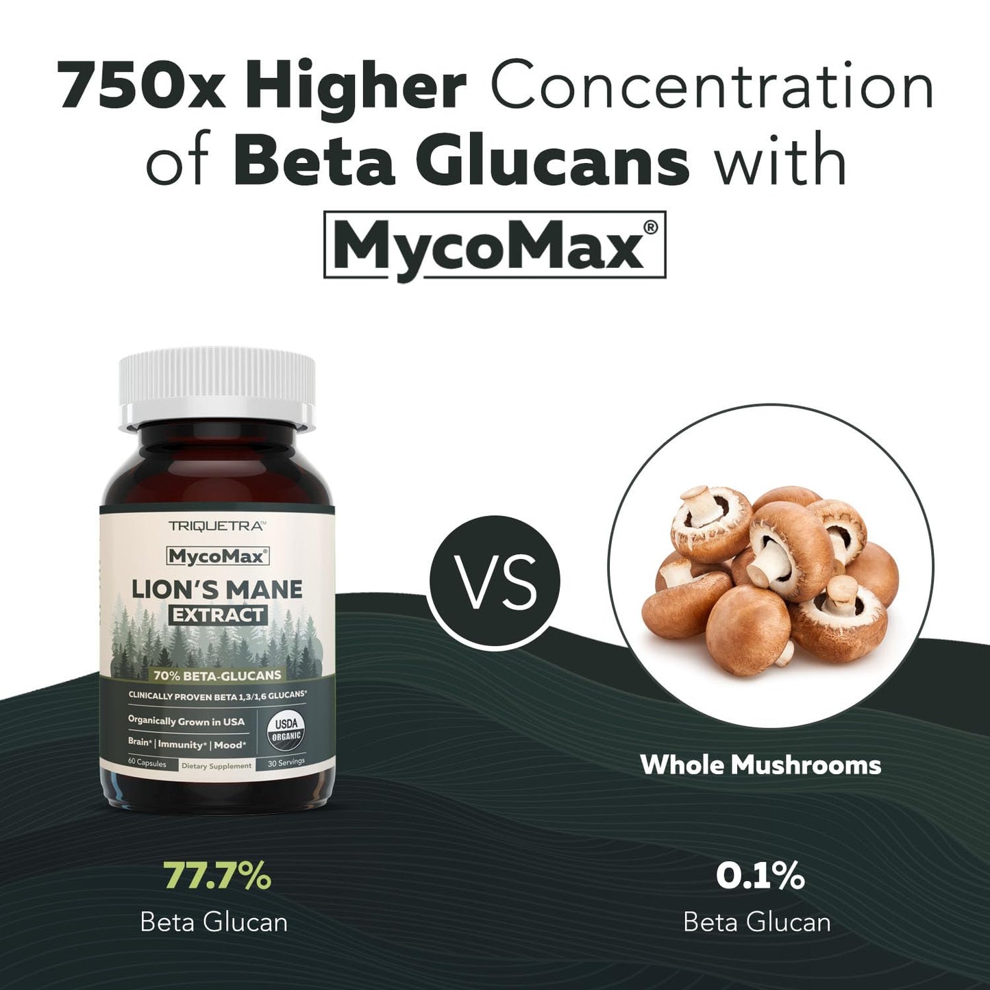 MycoMax Lions Mane Supplement - 70% Beta Glucans, Max Potency Organic Lions Mane Extract, US Grown + Ultrasonic Extraction - 500 mg serving - Supports Mental Clarity, Focus and Memory - 60 Capsules