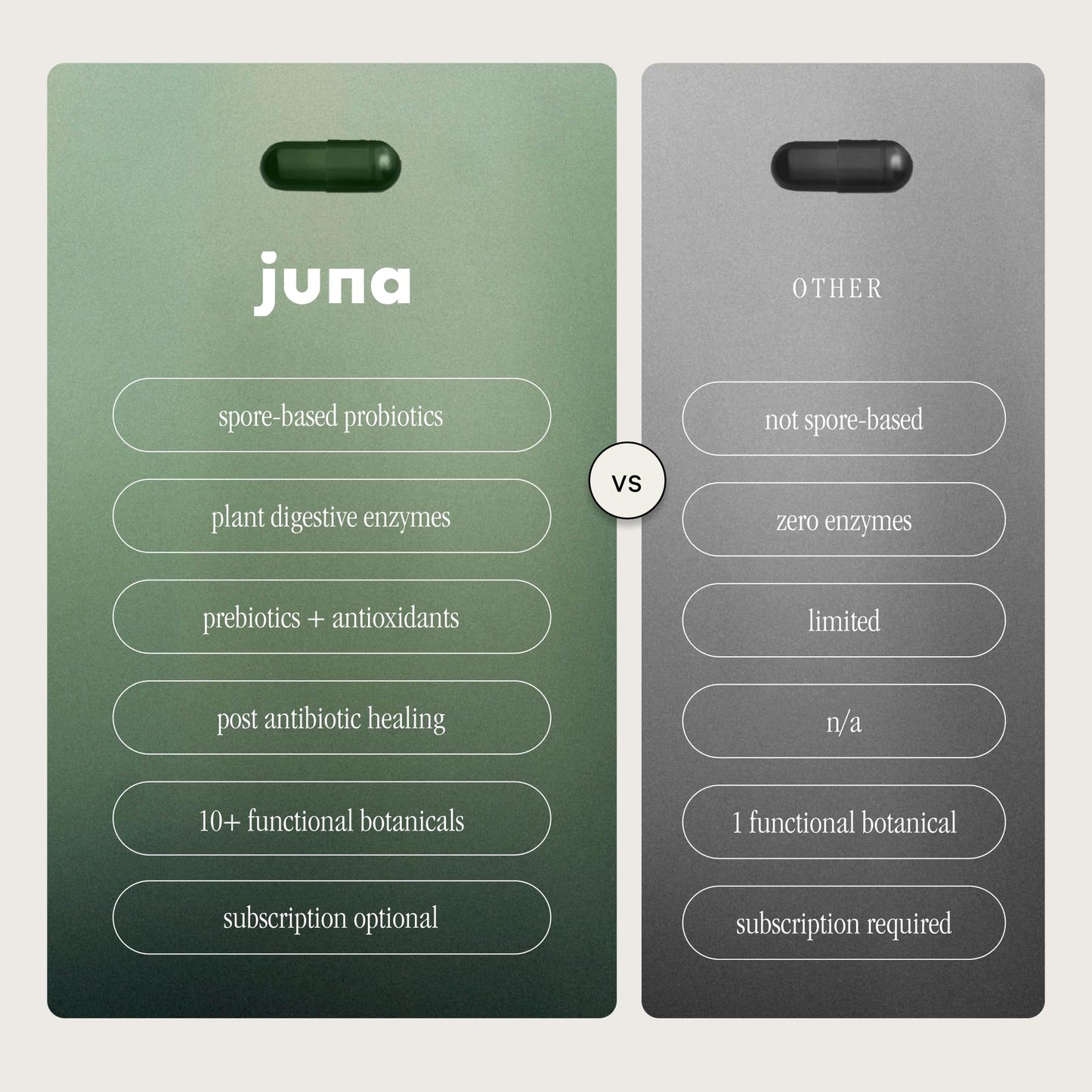 Juna Detox Digestive Enzymes & Probiotic - Fast-Acting Relief for Bloat, Gas, Indigestion & Discomfort - Promotes Healthy Digestion, Regularity & Gut Health