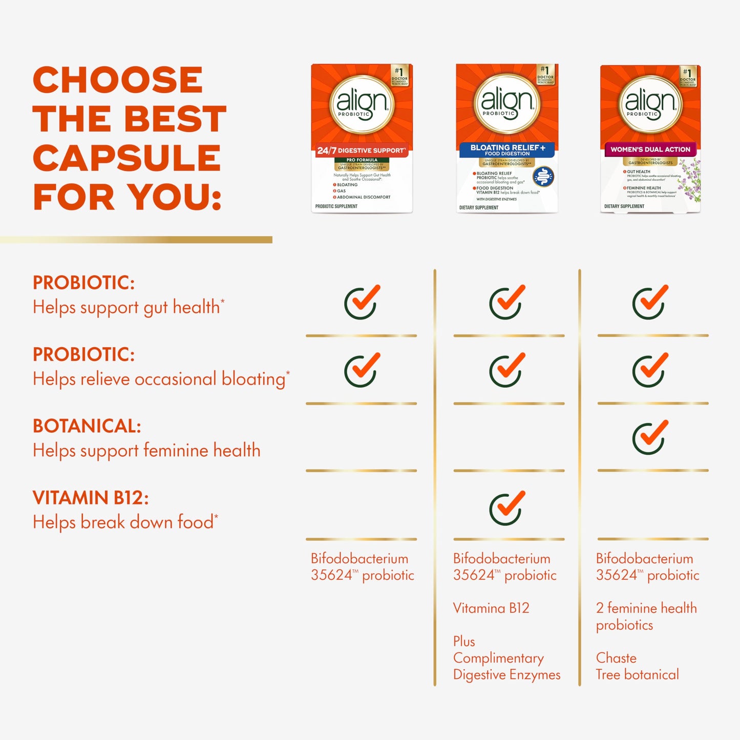 Pre-Order | Arrives in 5–10 Days – Align Probiotic, Pro Formula, Probiotics for Women and Men, Daily Probiotic Supplement, Helps Soothe Occasional Bloating & Gas*, #1 Doctor Recommended Brand‡, 63 Capsules (Packaging May Vary)