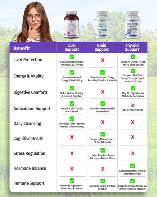 1 Body Liver Support Supplement – Milk Thistle, Dandelion Root & Artichoke for Liver Cleanse & Function, Natural Liver Health Formula, Non-GMO, Vegan 60 Capsules